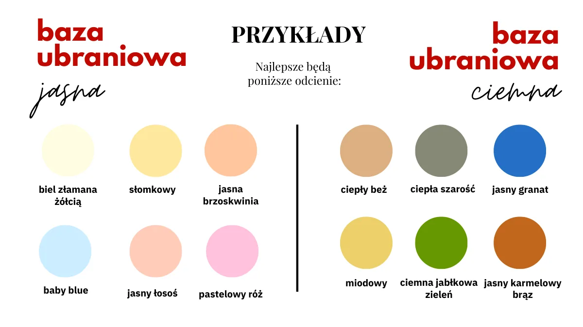 Analiza kolorystyczna online Przykładowa strona raportu: jasna i ciemna baza ubraniowa z nazwami kolorów