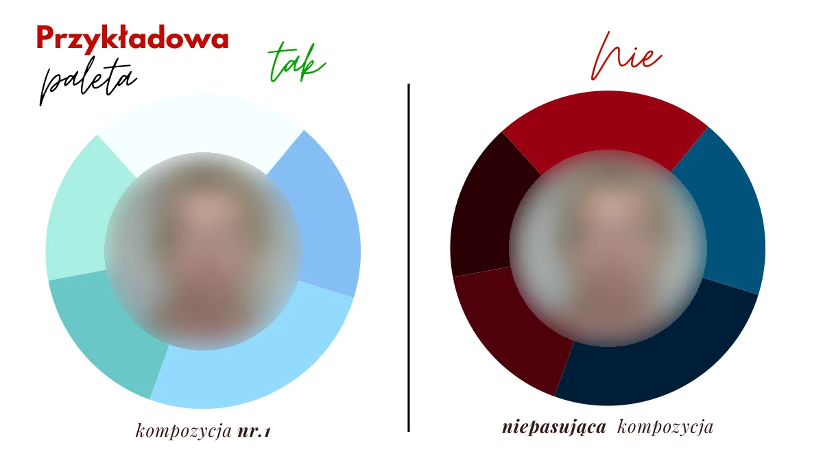 Analiza kolorystyczna online Przykładowa strona raportu: pasująca i niepasująca kompozycja kolorów, twarz rozmyta