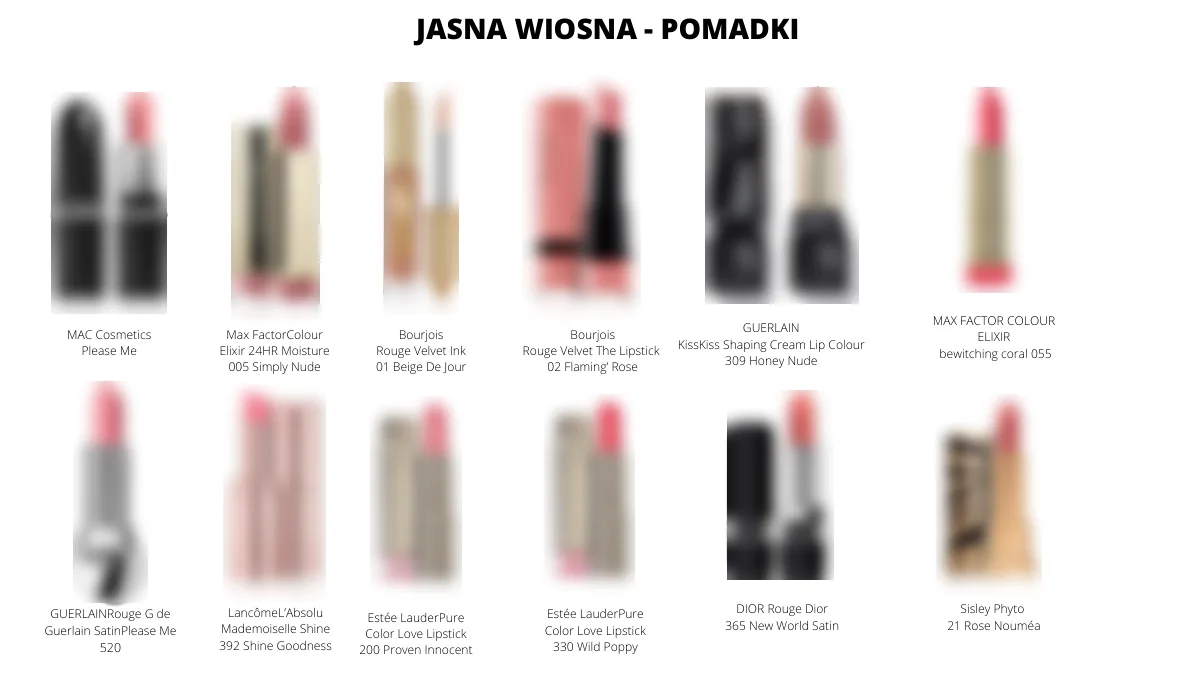 Analiza kolorystyczna online Przykładowa strona raportu: pomadki z nazwą marki i numerem odcienia, zdjęcia produktów rozmyte