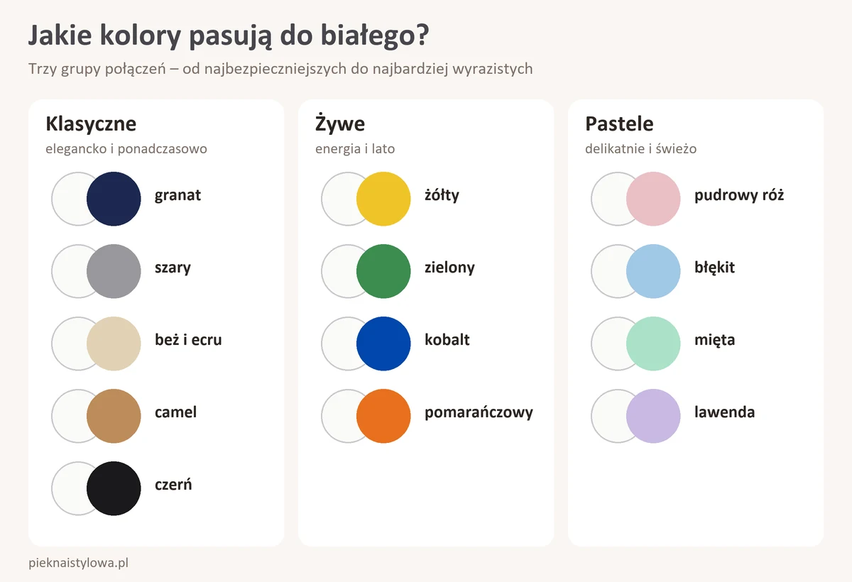Jaki kolor pasuje do białego? Z czym łączyć biel w stylizacjach? Jakie kolory pasują do białego – trzy grupy połączeń: kolory klasyczne, żywe i pastele