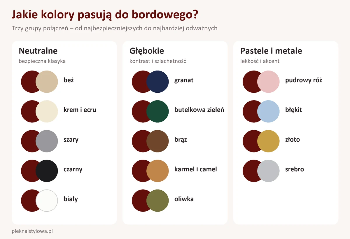 Jaki kolor pasuje do bordowego ubrania? Z czym łączyć bordowy? Jakie kolory pasują do bordowego – trzy grupy połączeń: neutralne, głębokie oraz pastele i metale