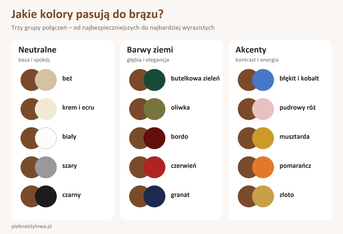 Jaki kolor pasuje do brązu? Jakie kolory pasują do brązu – trzy grupy połączeń: kolory neutralne, barwy ziemi i akcenty