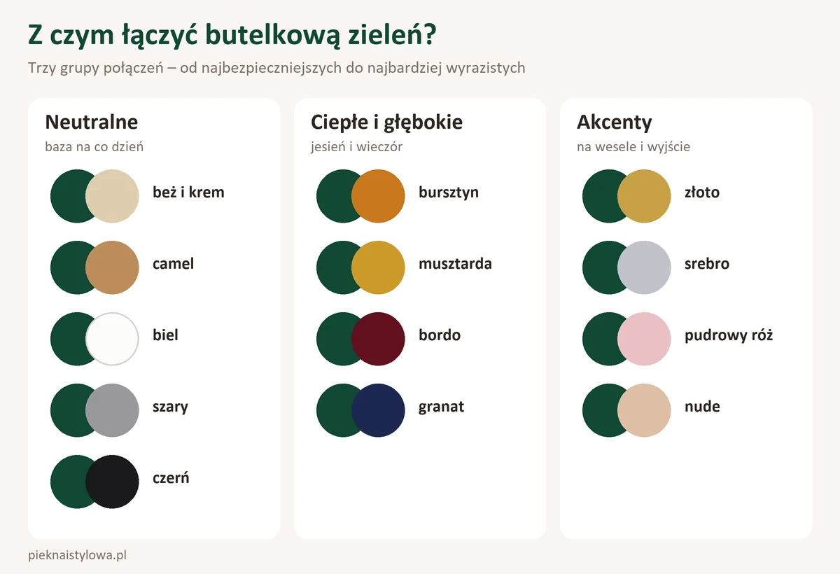 Jaki kolor pasuje do butelkowej zieleni? Z czym łączyć stylizacje? Z czym łączyć butelkową zieleń – trzy grupy połączeń: kolory neutralne, ciepłe i głębokie oraz akcenty