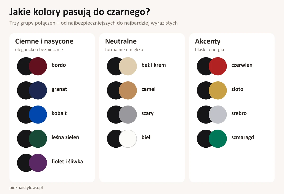 Jaki kolor pasuje do czarnego? Z czym łączyć czerń? Jakie kolory pasują do czarnego – trzy grupy połączeń: kolory ciemne i nasycone, neutralne oraz akcenty