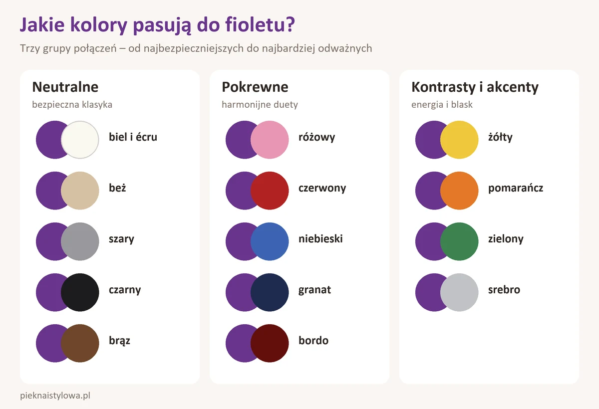 Jaki kolor pasuje do fioletu? Jakie kolory pasują do fioletu – trzy grupy połączeń: kolory neutralne, pokrewne oraz kontrasty i akcenty