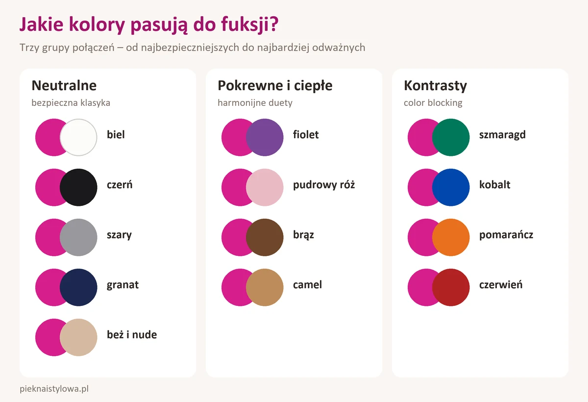 Kolor fuksja w modzie – komu pasuje i z czym go łączyć? Jakie kolory pasują do fuksji – trzy grupy połączeń: kolory neutralne, pokrewne i ciepłe oraz kontrastowe