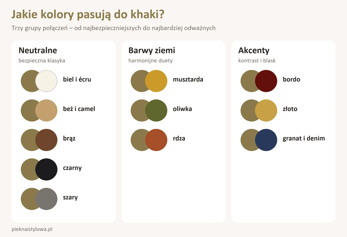 Kolor khaki – z czym łączyć i komu pasuje ten militarny odcień? Jakie kolory pasują do khaki – trzy grupy połączeń: kolory neutralne, barwy ziemi i akcenty