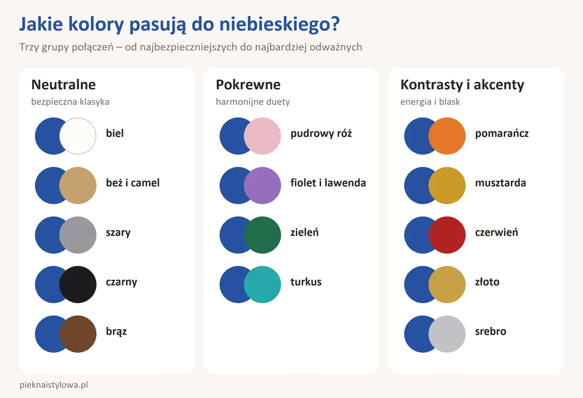 Jaki kolor pasuje do niebieskiego? Z czym łączyć niebieski? Jakie kolory pasują do niebieskiego – trzy grupy połączeń: kolory neutralne, pokrewne oraz kontrasty i akcenty