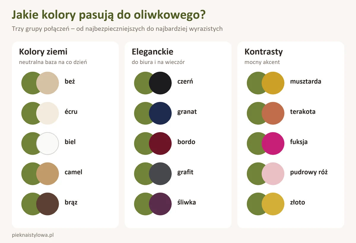 Jaki kolor pasuje do oliwkowego? Z czym łączyć? Jakie kolory pasują do oliwkowego – trzy grupy połączeń: kolory ziemi, kolory eleganckie i kontrasty