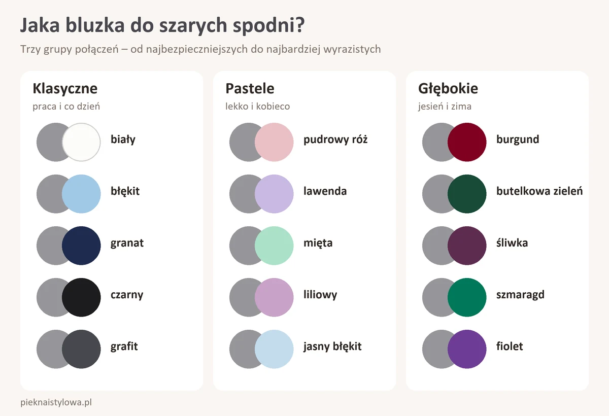 Co pasuje do szarych spodni damskich? Jaka bluzka do szarych spodni – trzy grupy kolorów: klasyczne, pastele i kolory głębokie
