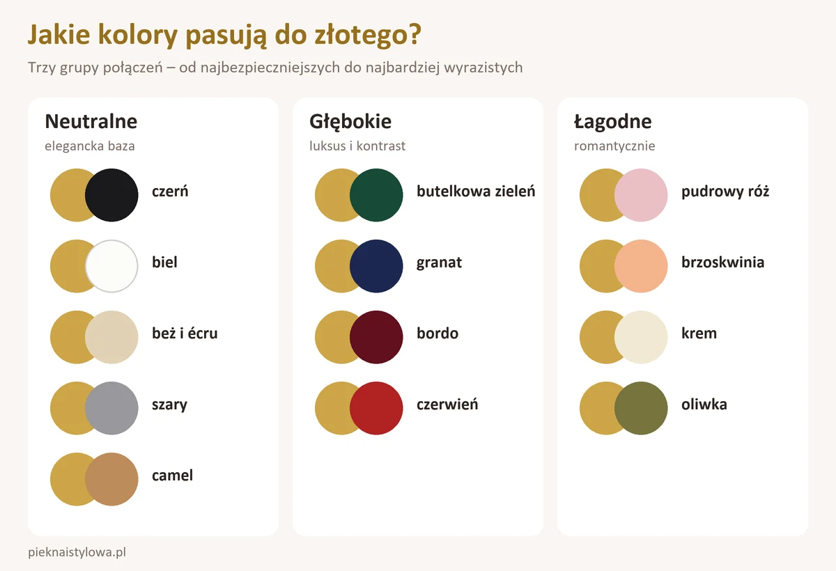 Jaki kolor pasuje do złotego? Z czym łączyć złoty w stylizacjach? Jakie kolory pasują do złotego – trzy grupy połączeń: kolory neutralne, głębokie i łagodne
